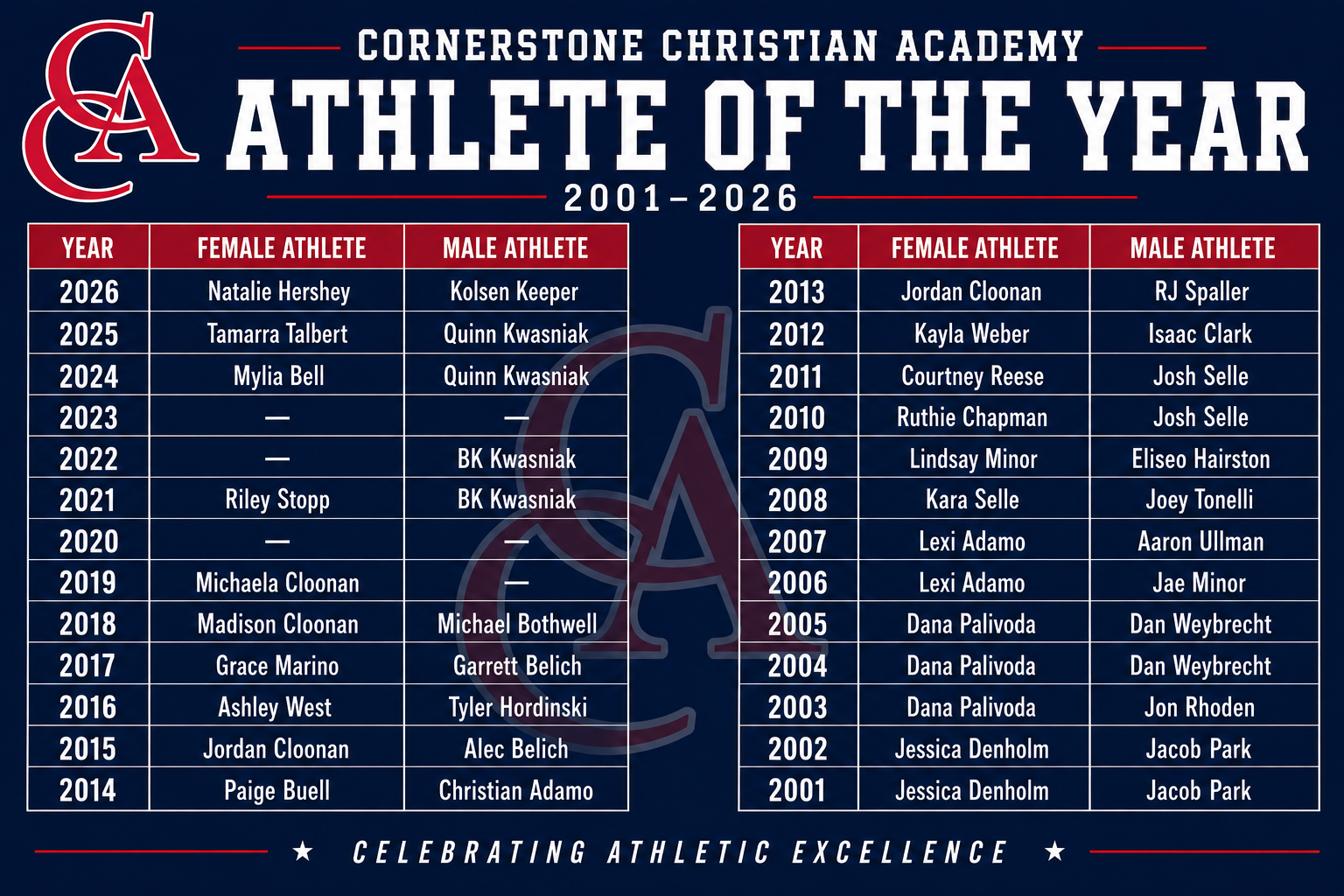 Athlete Of The Year 1782103637254